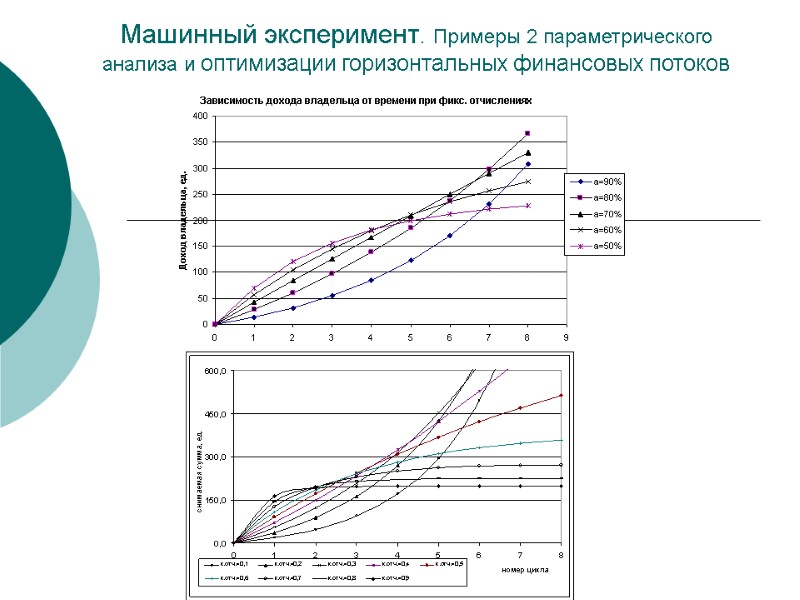 Машинный эксперимент. Примеры 2 параметрического анализа и оптимизации горизонтальных финансовых потоков Машинный эксперимент. Примеры 2 параметрического анализа и оптимизации горизонтальных финансовых потоков